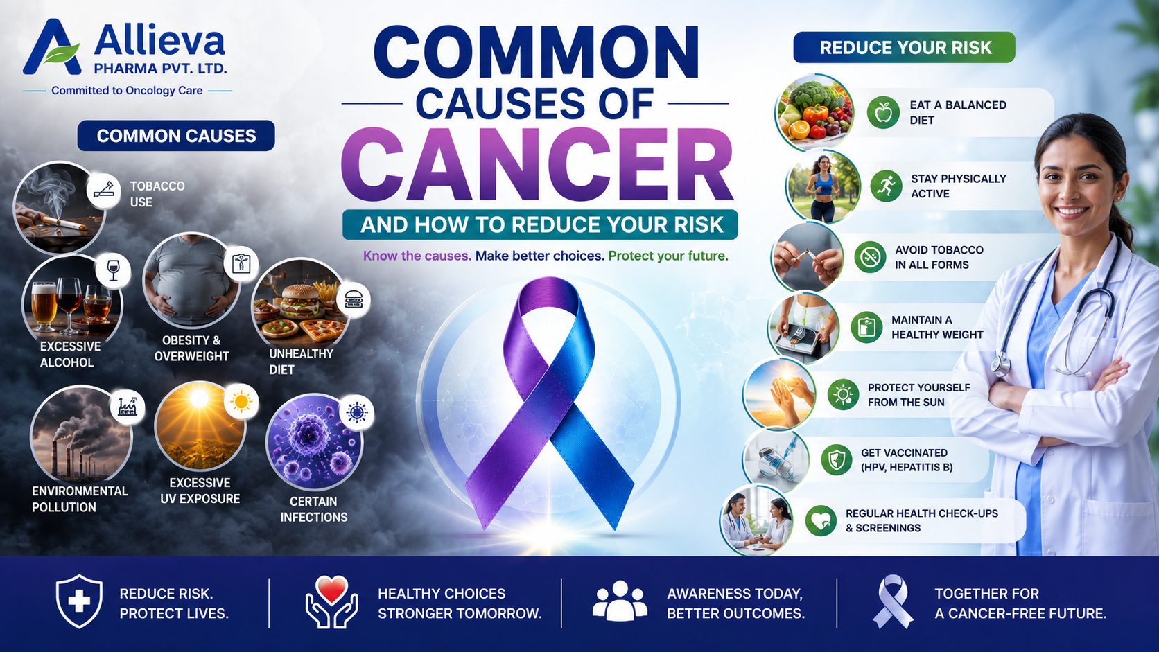 Common Causes of Cancer and How to Reduce Your Risk | Allieva Pharma - Pharma News by Allieva Pharma