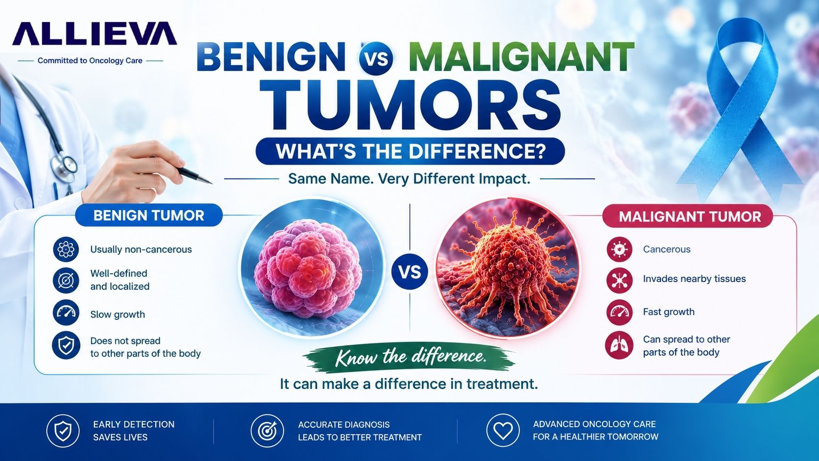 Benign vs Malignant Tumors: What’s the Difference? - Pharma News by Allieva Pharma